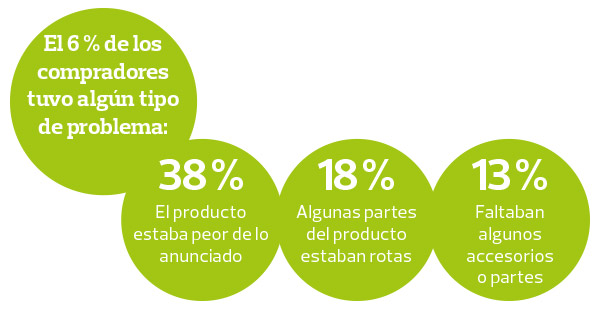 segunda-mano-online-problemas